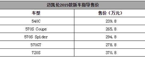 迈的凯伦5款车型上市,最便宜那辆卖239。8万!