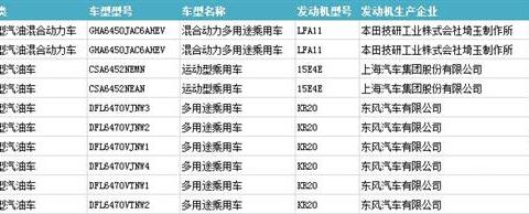 首批符合国六排放标准的3款车公布！其中一辆是国产！