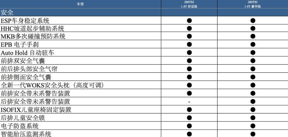 10月31日上市 上汽大众途岳部分车型配置曝光