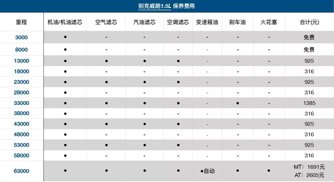 热门家轿养车得花多少钱？看完你再决定买涡轮增压还是自然吸气