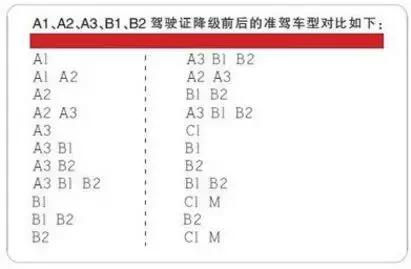 「2018版」A1、A2、A3、B1、B2、C1驾驶证"使用"新规，特别实用