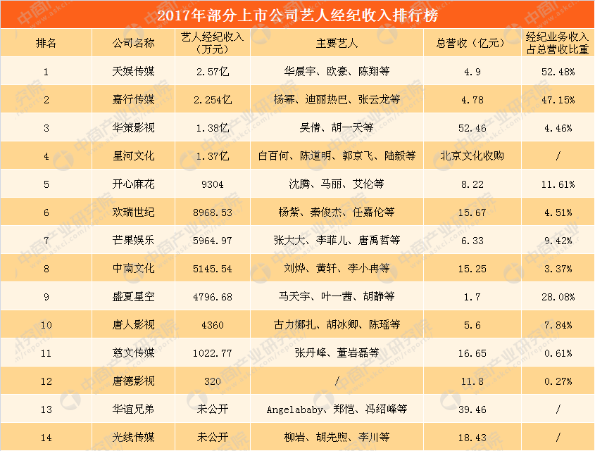 收入证明_全国歌手收入排行榜(2)
