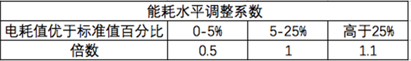 东风新款景逸S50 EV与菱智M5 EV 于14日上市 续航提升