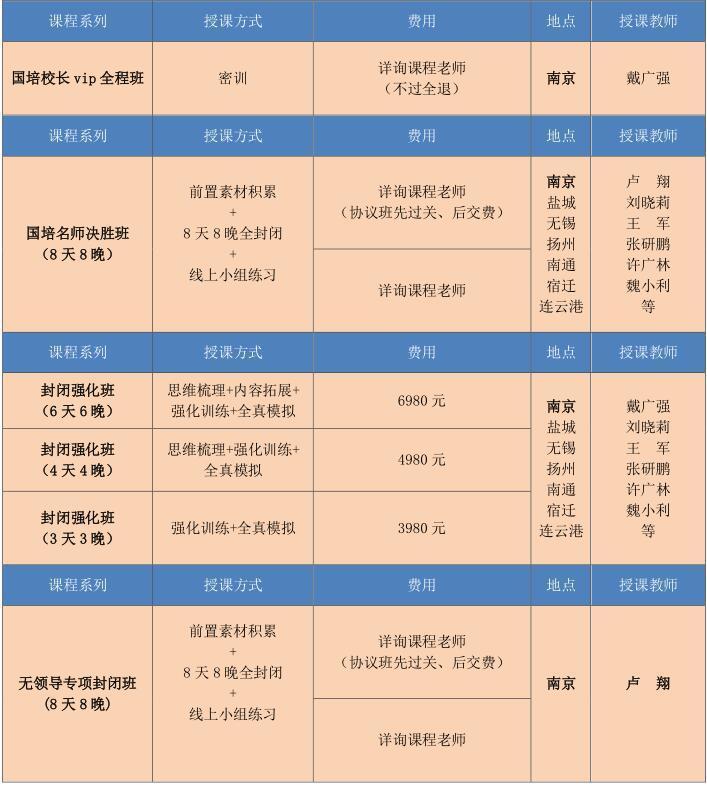 2018江苏淮安公务员面试保过班: 面试考情分析