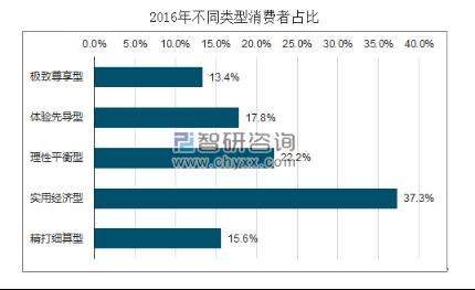 看不懂厂家的优惠政策没关系，教你三招买到便宜车