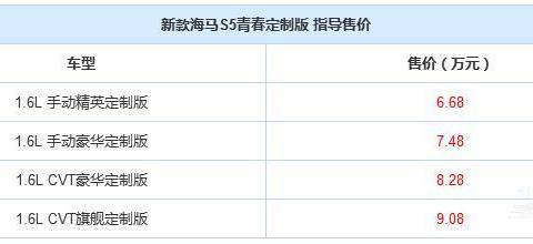 海马S5青春定制版上市 新车有车道偏离预警配置