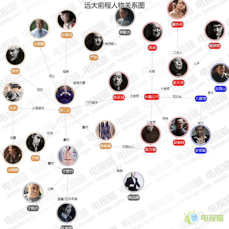 《远大前程》人物关系图,瞬间秒懂,几十位实力派演员加入充绿叶