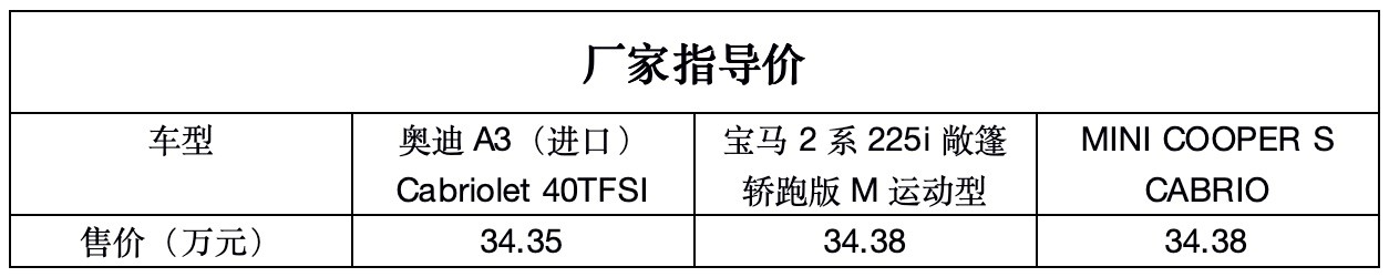 35万元内 跑得快 还有格调的三款“小钢炮”推荐