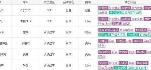 上个月被投诉最多的SUV竟出新款了？网友：哪来的勇气？