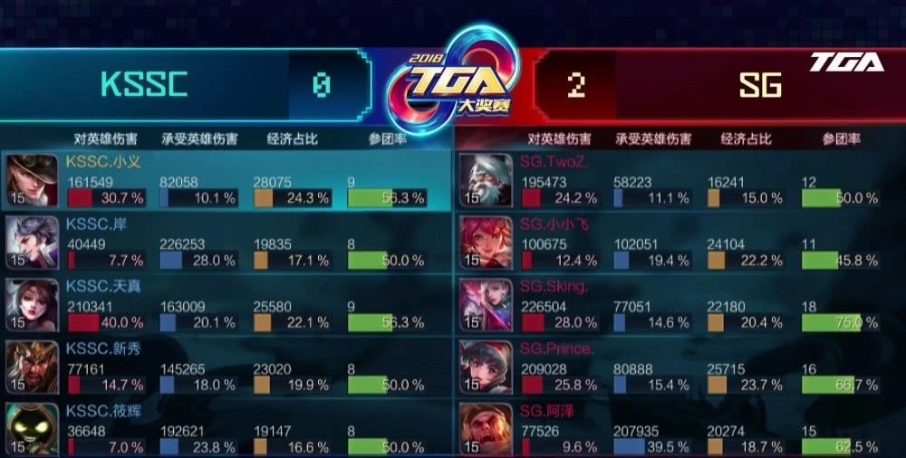 AG超玩会否认小小飞转会,SG成超玩会晋级KP