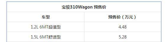 5万块买一台全新旅行车搭一家人去旅游，很值得啊