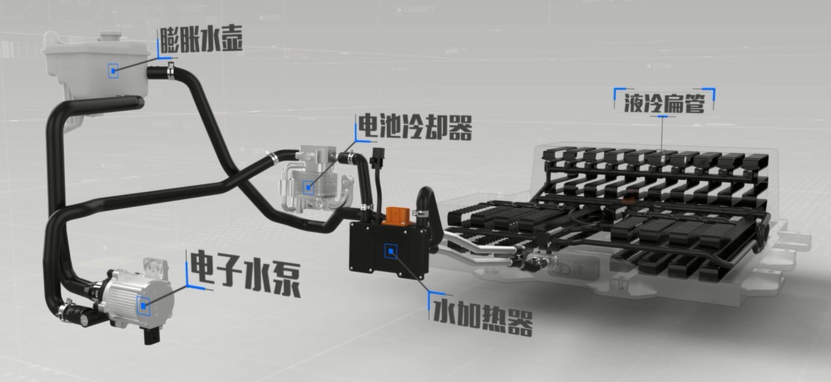 宋楠：独家解析江淮iEV7S多种模式温度热成像信号