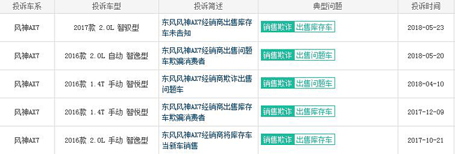 东风风神AX7 “头牌”月销仅2千辆全因质量差