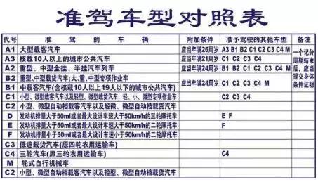 「2018版」A1、A2、A3、B1、B2、C1驾驶证"使用"新规，特别实用