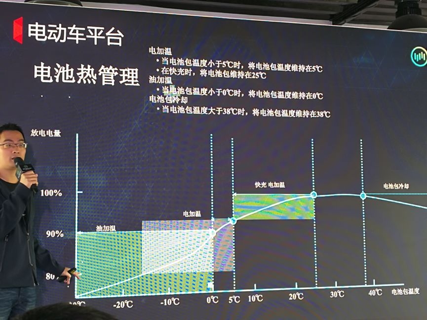 试驾后，聊一聊威马EX5的优点和bug