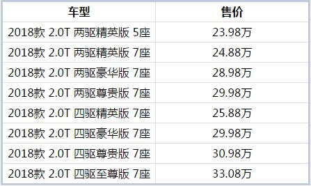 依旧是中级SUV霸主，3月新款上市