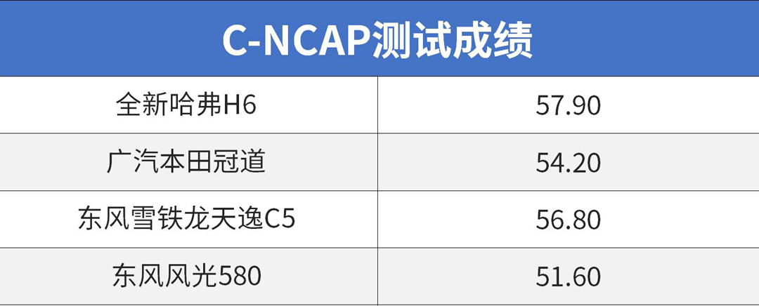 明明可以凭颜值取胜，全新哈弗H6却偏要靠安全？