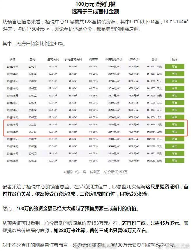 夸张!杭州摇号购房 后,这个楼盘150万房子需验