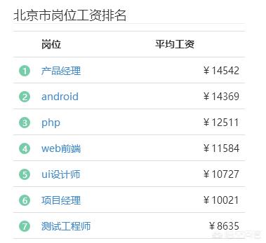 北京当程序员月薪1万是什么水平?985研究生工