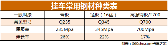 干货！仓栅式半挂车购车参考手册