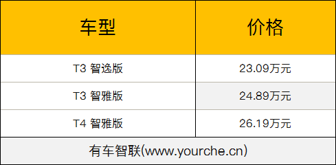 新款沃尔沃V40上市 配置升级 售价23.09-28.99万元