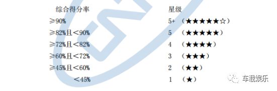 绝对是“安全一根筋”C-NCAP上全新哈弗H6竟然这样碾压合资SUV