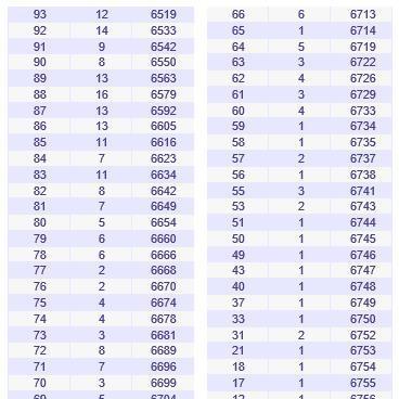 山西省2017对口升学考试成绩分段统计表