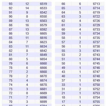 山西省2017对口升学考试成绩分段统计表