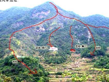 让您了解真正风水学