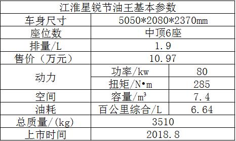 试驾:江淮星锐节油王百公里油耗仅为6.64升7.4方大空间独占鳌头