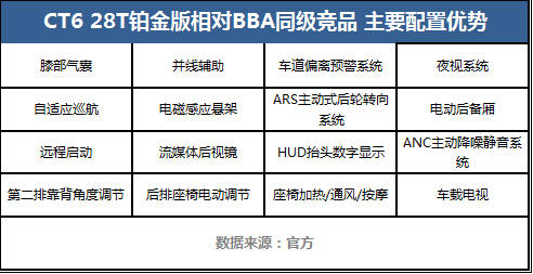 比BBA更有豪华科技范的C级车？凯迪拉克CT6如你所愿