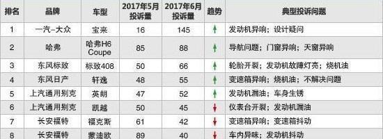 大众宝来: 我与烤肉只差一撮孜然