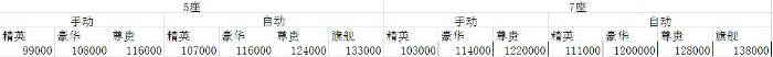 瑞虎8到店实拍,售价曝光9.9W起步,车身相当大,侧身看秒杀H6