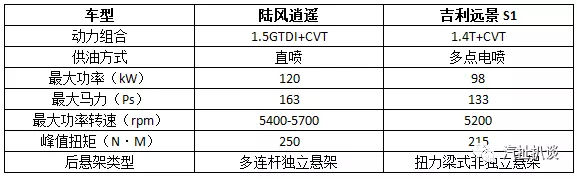 跨界轿跑SUV怎么玩才能成为讨好年轻人的“玩具”