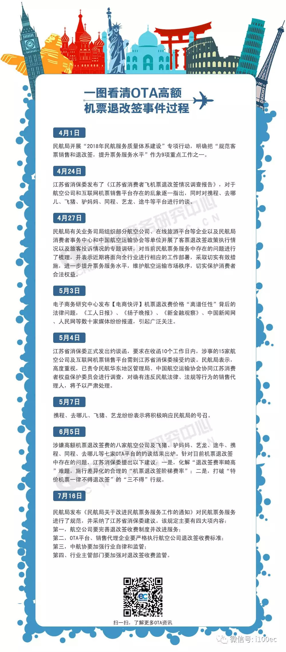 【重磅】民航新规:OTA机票退改签阶梯费率将