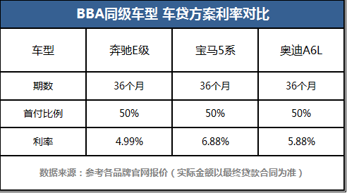 比BBA更有豪华科技范的C级车？凯迪拉克CT6如你所愿