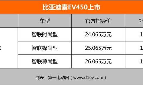 专为青年人打造续航加量不加价 实拍图解比亚迪秦EV450