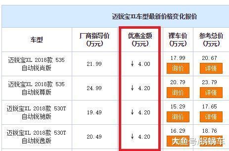 雅阁劲敌来了, 雪佛兰新车刚市就降4万, 颜值比凯美瑞漂亮