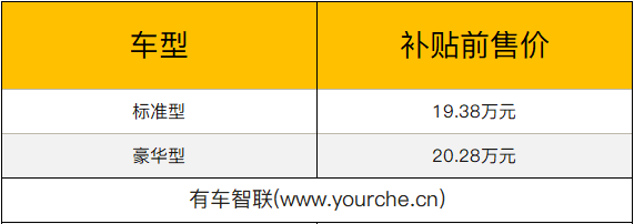 各方面均没优势 这款纯电SUV补贴前售20万元左右 您会卖么?
