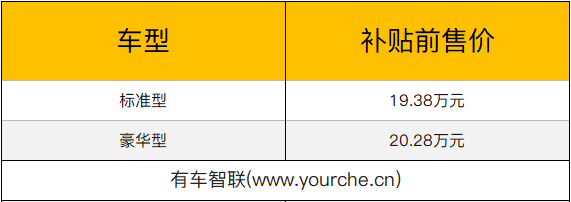 各方面均没优势 这款纯电SUV补贴前售20万元左右 您会卖么？