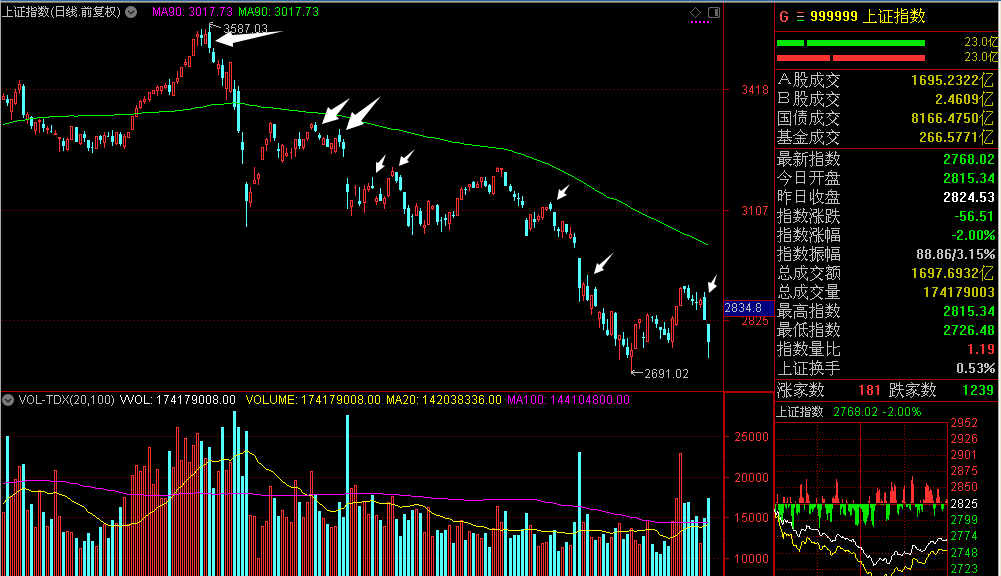 股票见底和见顶有哪些特征或信号?