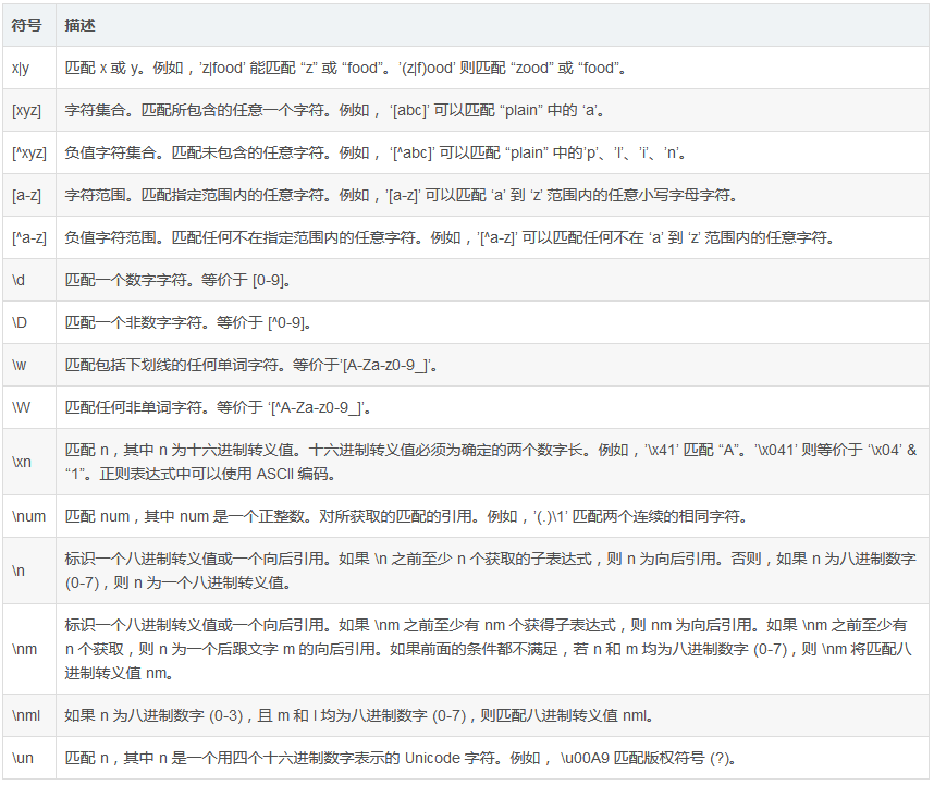 正则表达式规则及C语言测试代码