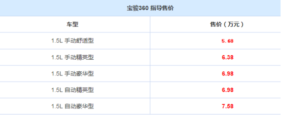 打破6座车魔咒的宝骏360好在哪？