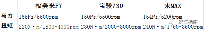 10万级大空间7座车选谁?福美来F7/宝骏730/宋MAX大对比