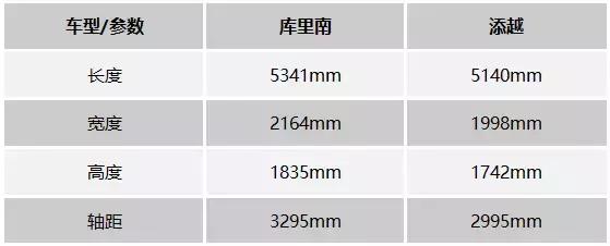 真是膨胀了！宾利添越和劳斯莱斯库里南你该怎么选？