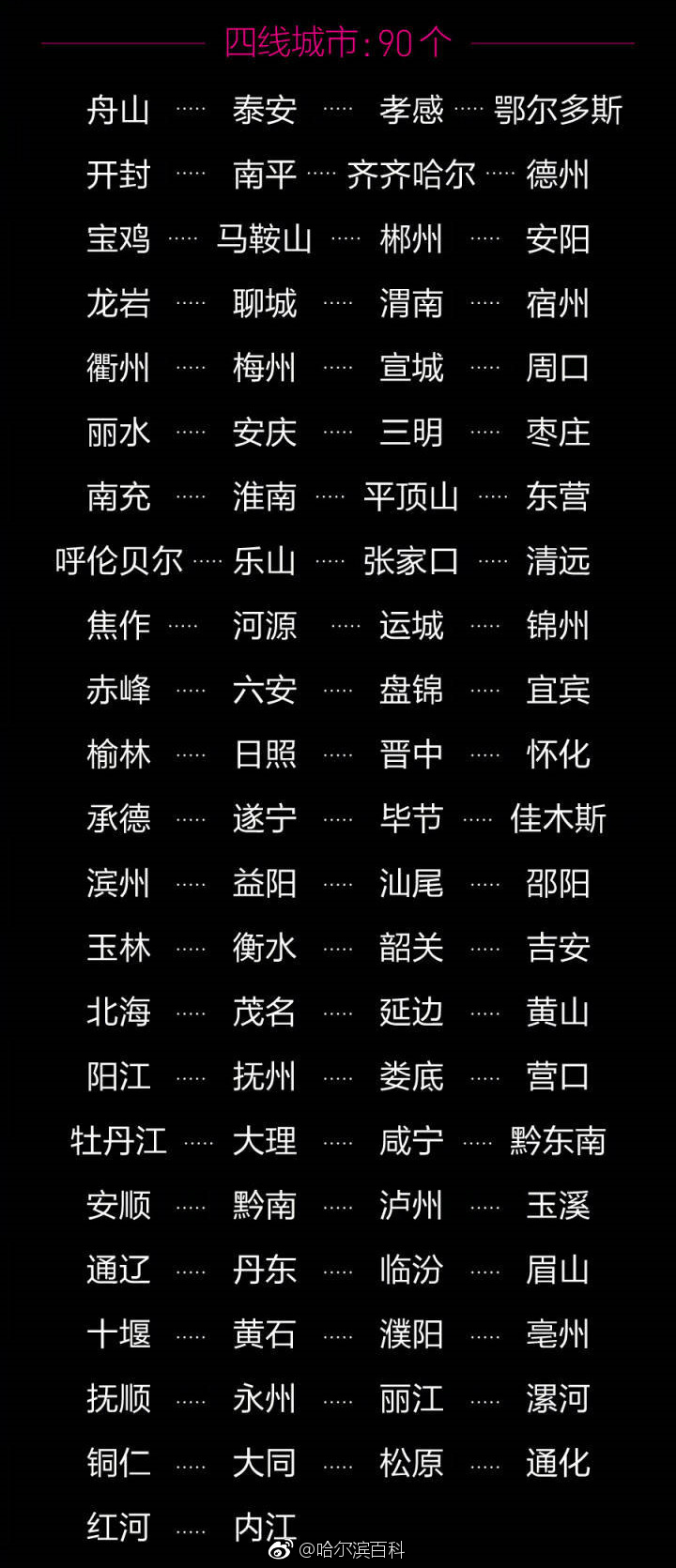 2018新一线城市排名出炉!哈尔滨二线城市排第