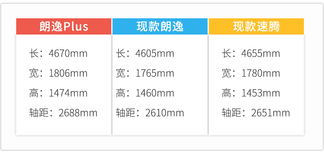 准备掏钱买车的等等，2款最热门的10万级家轿新款来了！