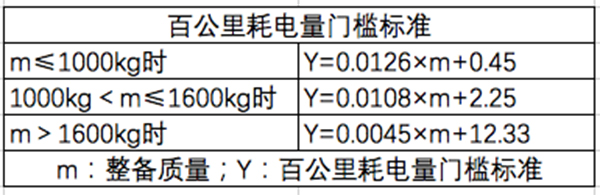 东风新款景逸S50 EV与菱智M5 EV 于14日上市 续航提升