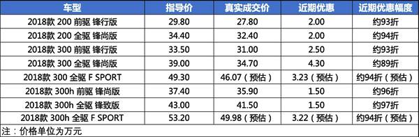 没动力、没科技、不豪华！但买它的人从不后悔！