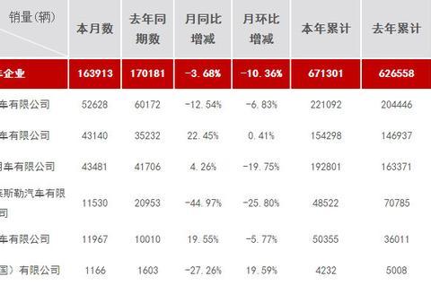 这个品牌想要“挤掉”马自达，成为日系四强，实力到底够不够？